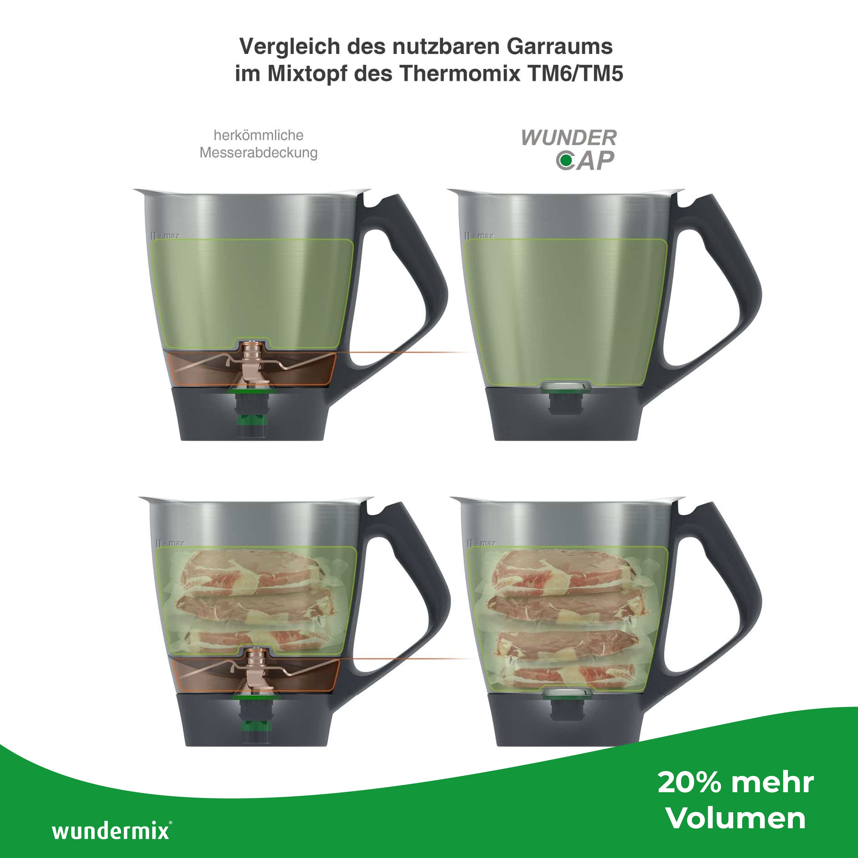 [B-Ware] WunderCap® | Der revolutionäre Thermomix-Messerersatz