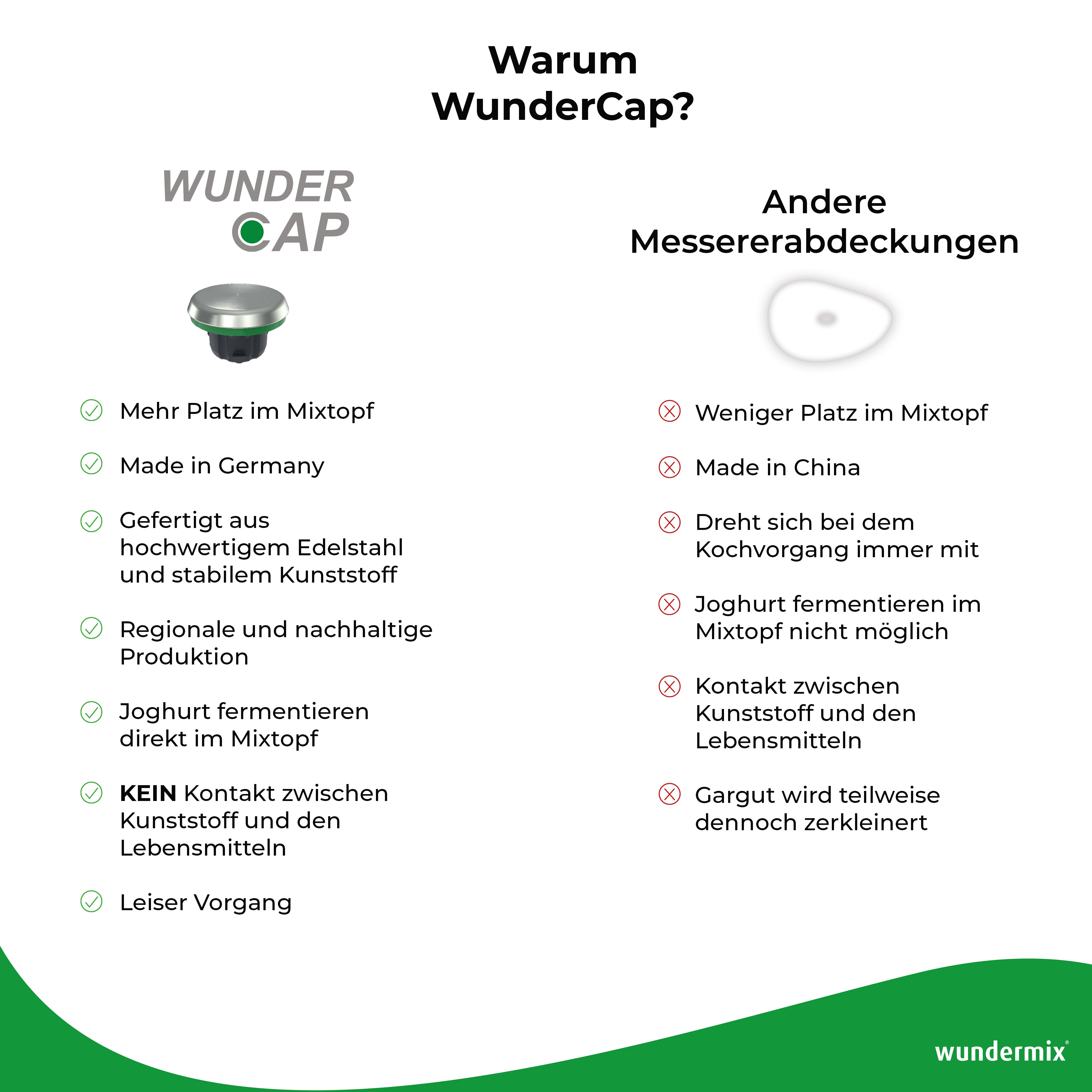 [Second Choice] WunderCap® | the revolutionary knife replacement for the Thermomix®