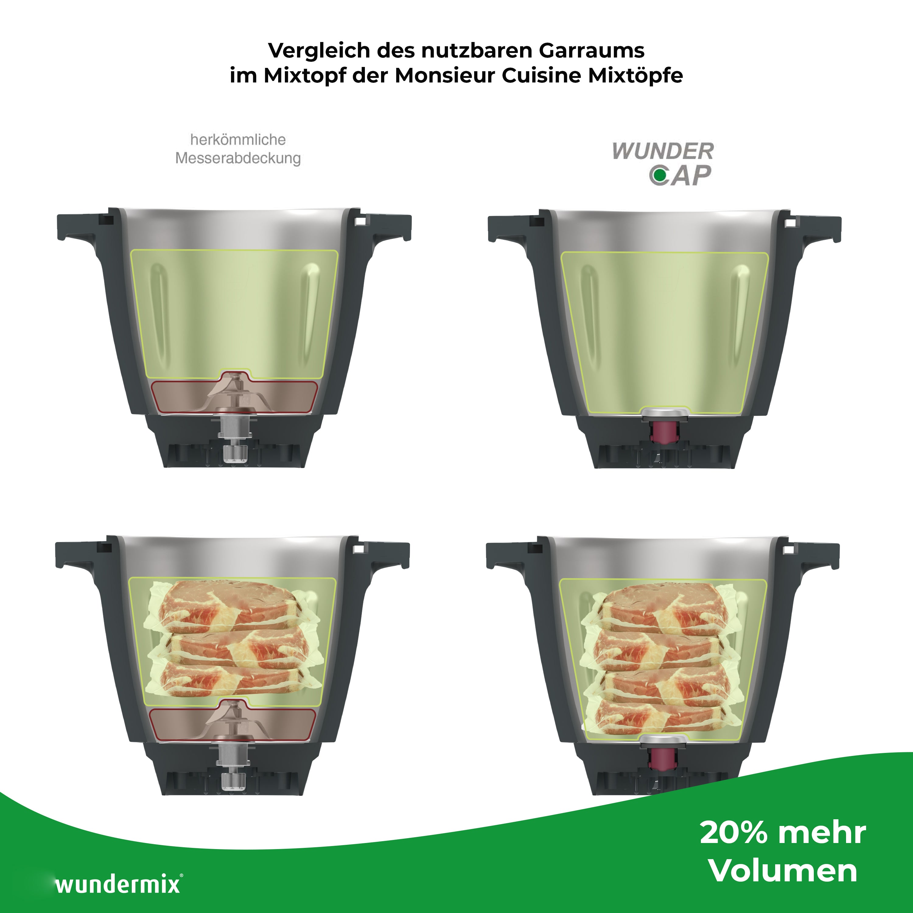 [B-Goods] WunderCap® para Monsieur Cuisine Connect, Trend, Smart y Edition Plus