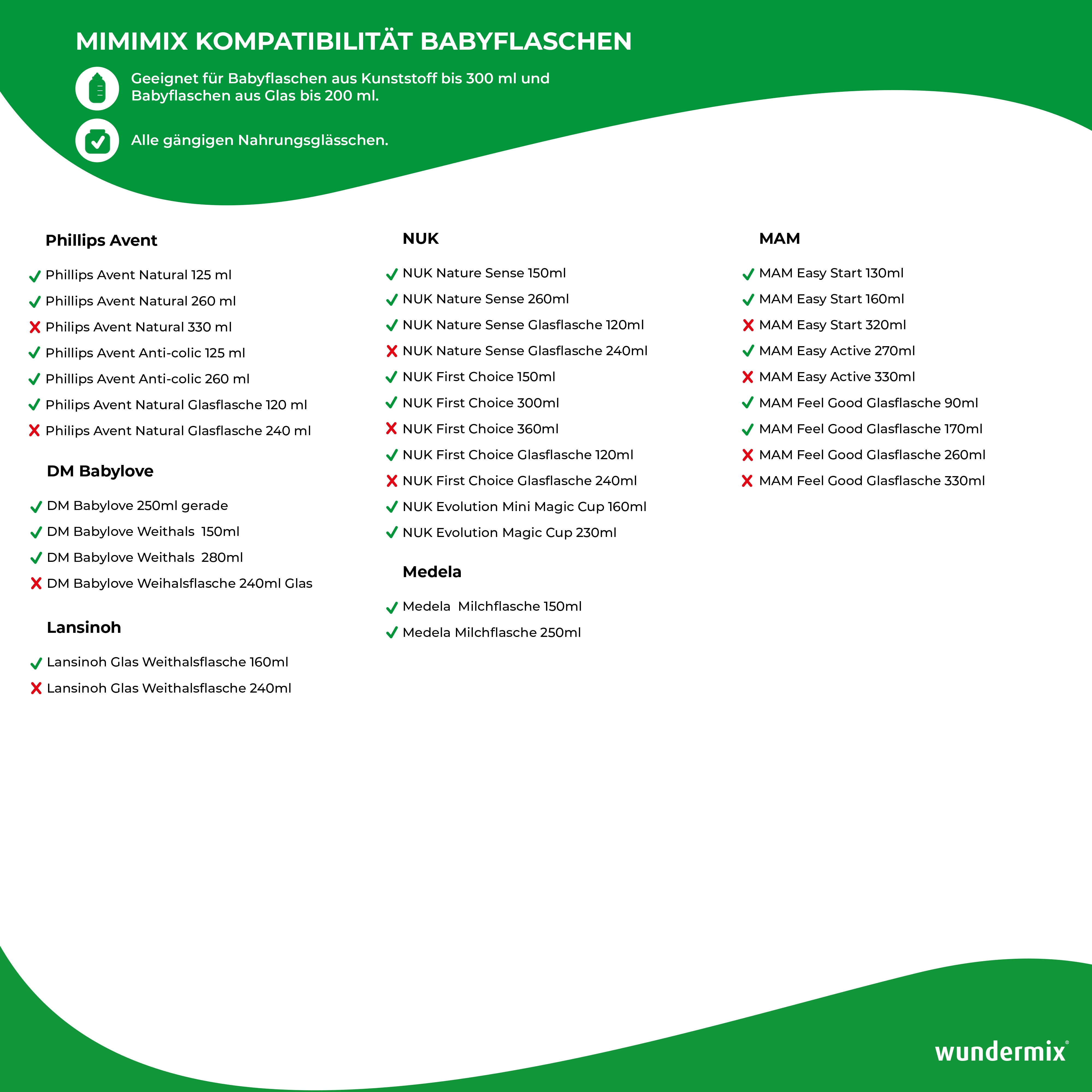 MimimixPodgrzewacz do butelek dla niemowląt Thermomix TM6, TM5