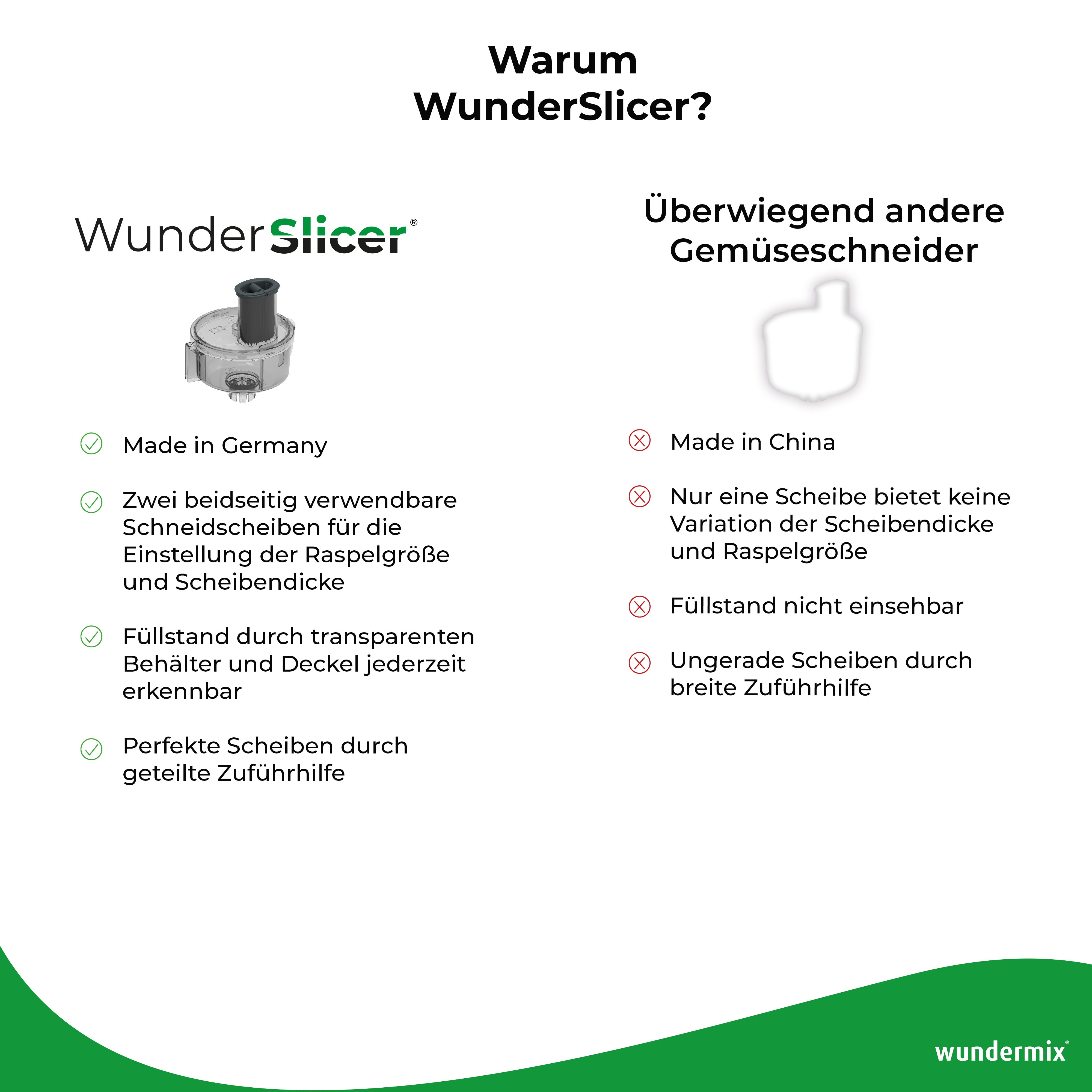 [Sprawdzone i wyczyszczone zwroty] WunderSlicer® | Krajalnica do warzyw dla Monsieur Cuisine